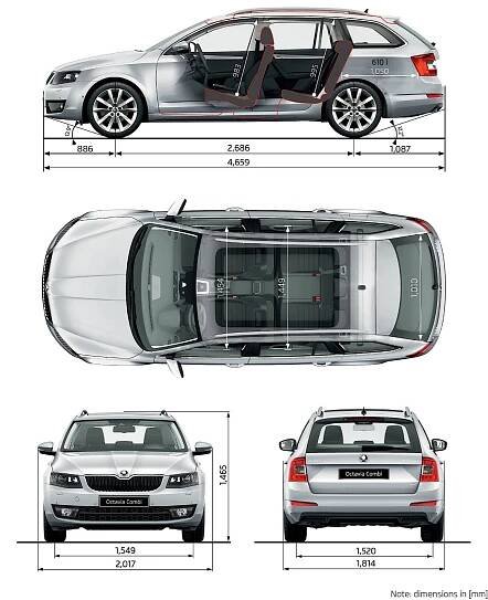 Koupě nové OIII - výbava, motor, atd. - Stránka 58 - Ostatní - ŠKODA Forum - SKODAHOME.cz