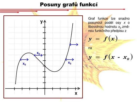 PPT - Funkce PowerPoint Presentation, free download - ID:5743561