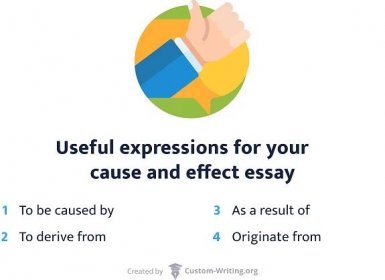 Useful expressions for your cause and effect essay.