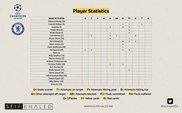 Manchester City 0-1 Chelsea, Champions League Final: Tactical Analysis | Seif Khaled | Football Tactical Analyst