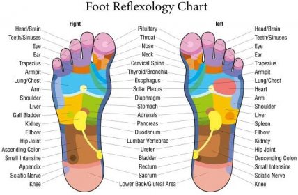Tyto reflexní body na nohou pomůžou od nejrůznějších bolestí