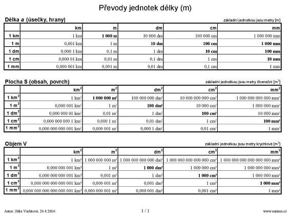 Převody jednotek příklady online | viladomyveleslavin.cz