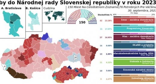 Soubor:2023 Slovak Parliamentary Election Slovakian.svg – Wikipedie