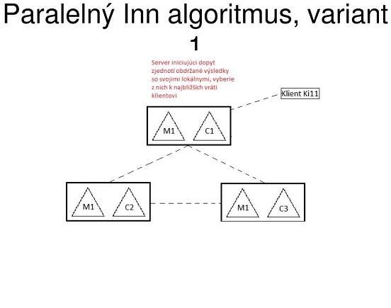 PPT - Vyhľadávanie najbližších a najlepších objektov nad paralelnými viacrozmernými indexmi PowerPoint Presentation - ID