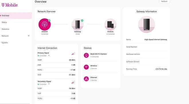 T-Mobile Home Internet