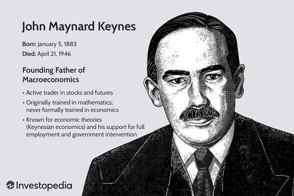 John Maynard Keynes