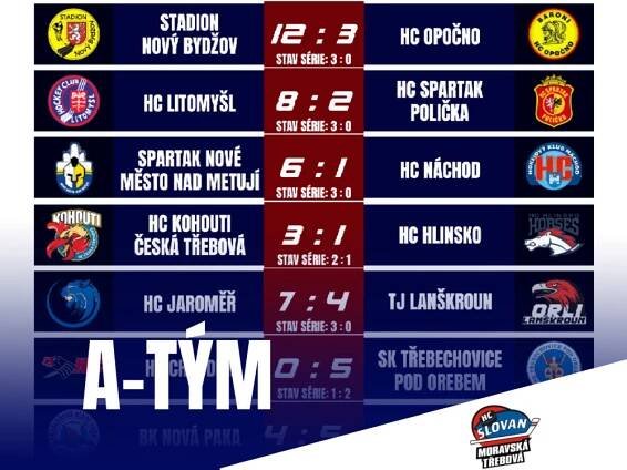 A-TÝM: Výsledky třetích osmifinálových duelů – HC Slovan Moravská Třebová
