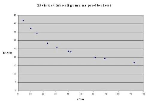 Kekule J.: Měření kinetické energie střely z praku - image008.jpg