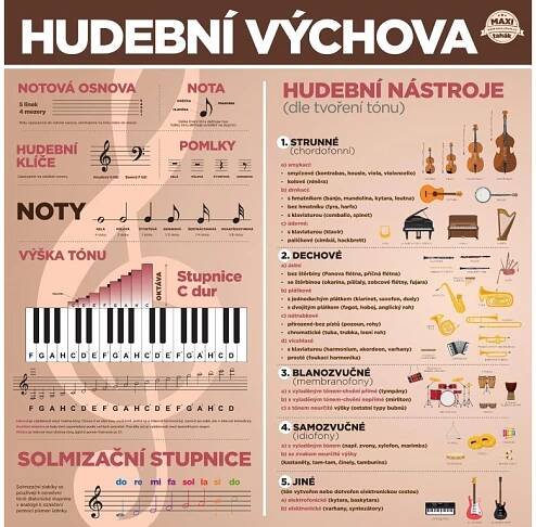 MAXI tahák Hudební výchova