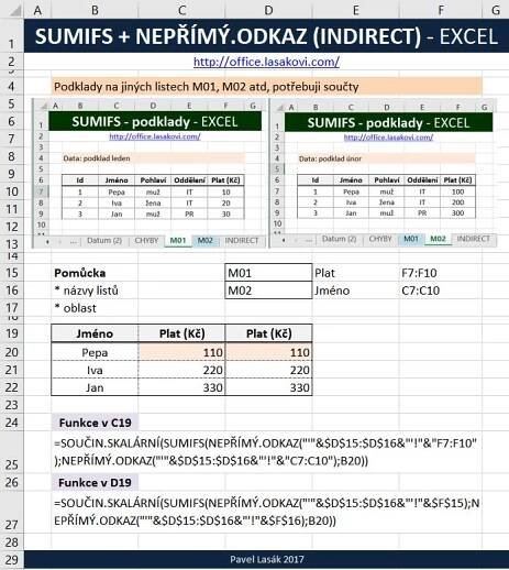 SUMIFS - s odkazy na jiné listy