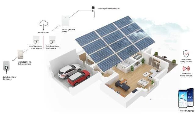 SolarEdge Home solution