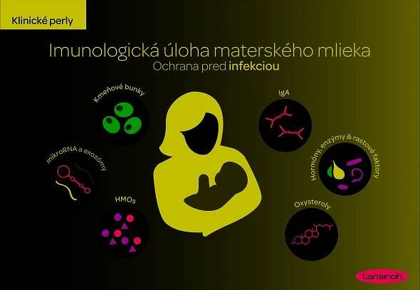 Imunologická funkcia materského mlieka