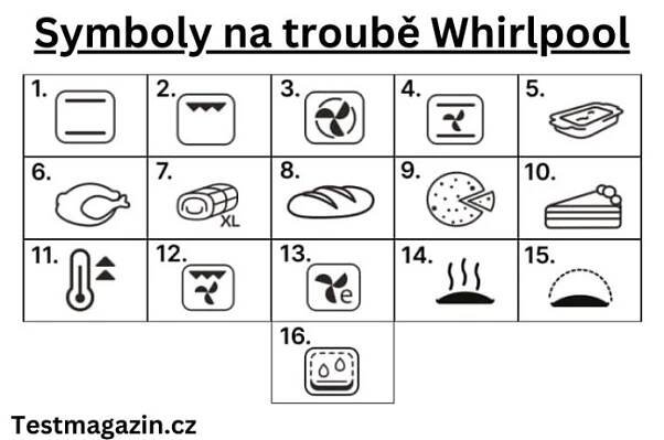 Symboly na troubě Whirlpool