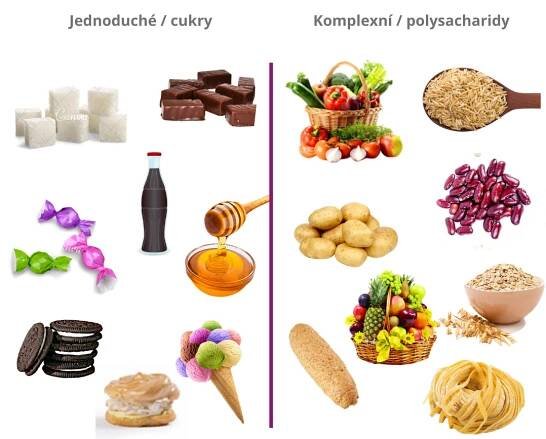 Sacharidy a hubnutí. Které ano, a kterým se raději vyhnout? | Blog | Lenka Vymlátilová