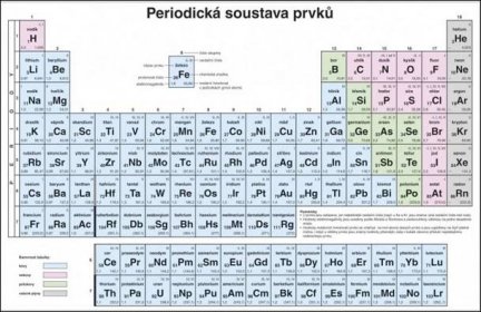Periodická soustava prvků pro ZŠ - nástěnná tabule