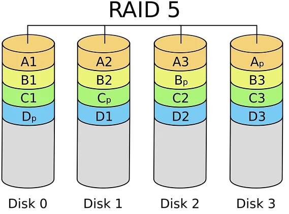 RAID