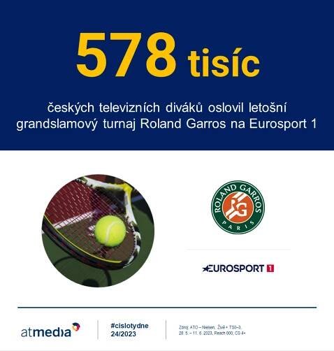 Sportovní události osloví až půl milionu diváků - Atmedia