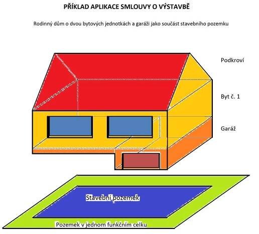 Vaculík Reality UB