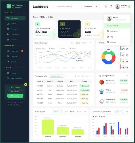 dashboard Ecommerce analytics ui ux webapp sales analytics SAAS ui design црм dashboard design
