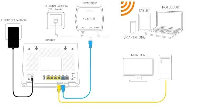 Zapojení ADSL/VDSL přes telefonní linku
