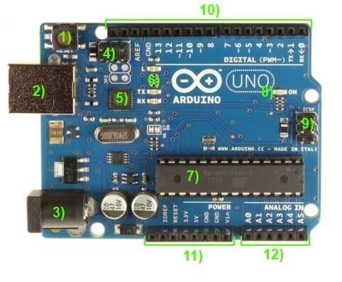 Programujeme Arduino