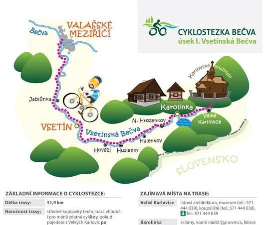 Cyklostezka Bečva