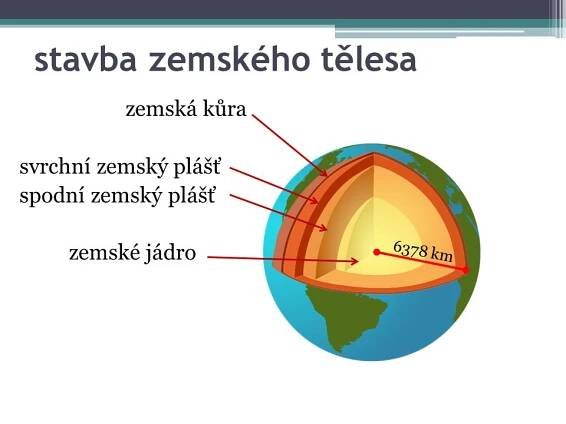 VZNIK A VÝVOJ ORGANISMŮ NA ZEMI