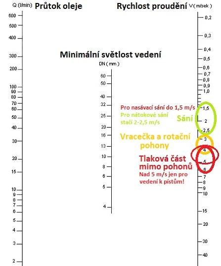 nomogram-upraveny