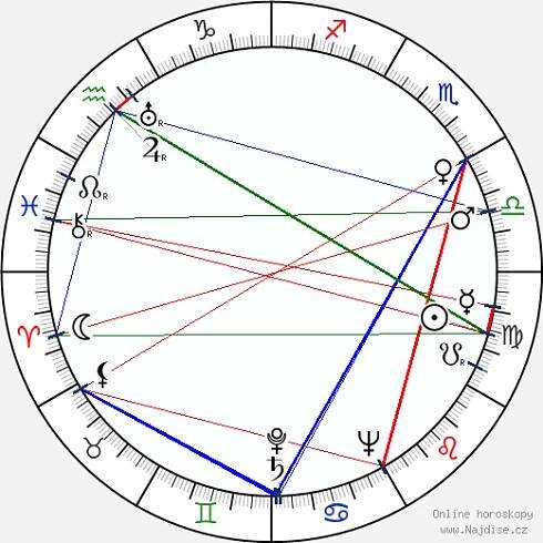 Lída Baarová wikipedie wiki 2024, 2025 horoskop