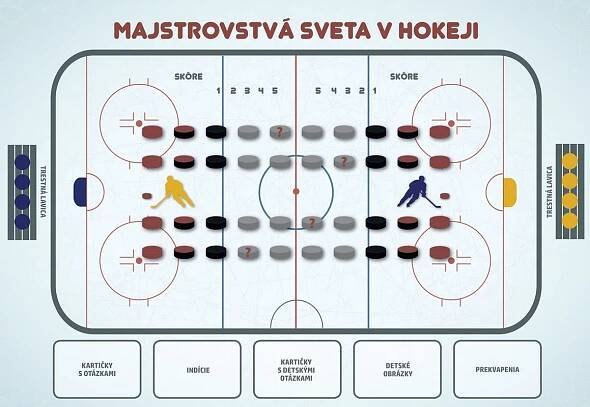 majstrovstvá sveta v hokeji hrací plán