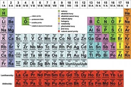 Jak se nazývají prvky I.A skupiny?