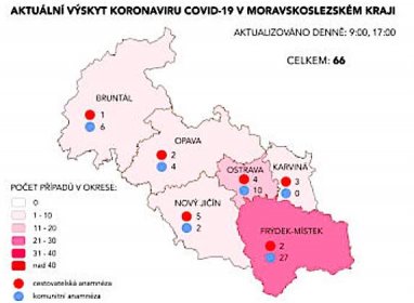 V Moravskoslezském kraji je 66 nakažených. Skoro polovina v okrese Frýdek-Místek