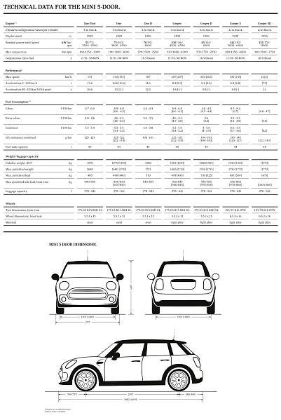 Webauto - Testujeme inak