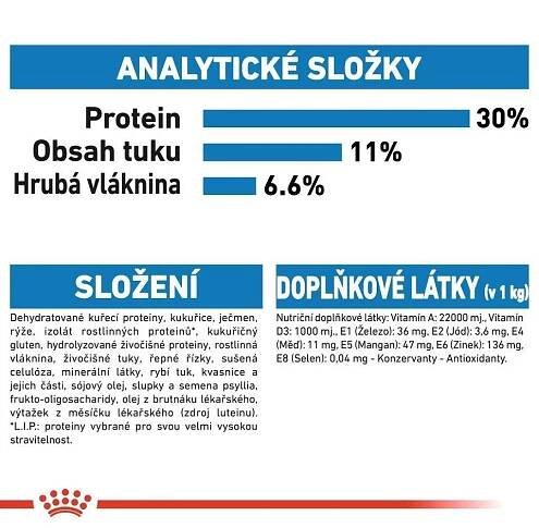 ROYAL CANIN Mini Light Weight Care 8 kg granule pro dospělé psy malých plemen se sklonem k nadváze v eshopu FERA24.CZ za