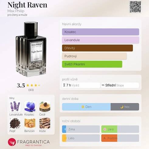 Night Raven Max Philip pro ženy a muže