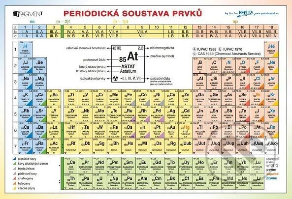 Periodická tabulka prvků | Pricemania