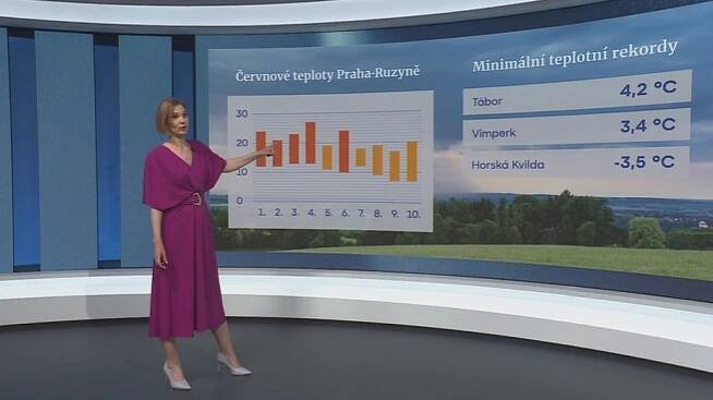 Úterý bylo rekordně chladné. V některých místech šly teploty pod nulu