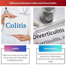 Difference Between Colitis and Diverticulitis