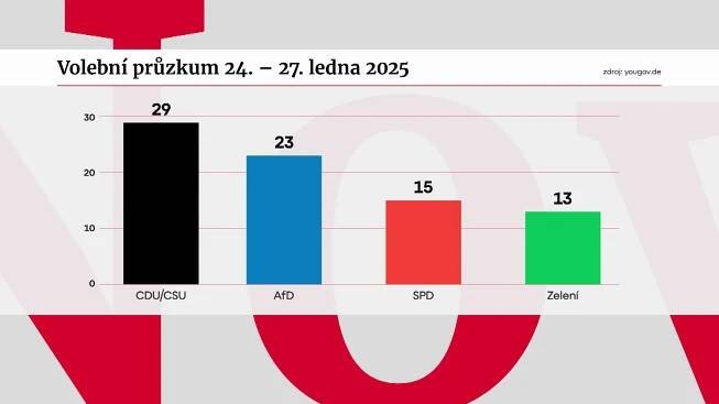 Německé volby do spolkového sněmu 2025 - datum, strany, kurzy, kde si vsadit 2