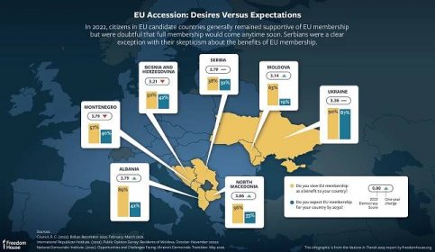 EU ACCESSION: DESIRES VERSUS EXPECTATIONS