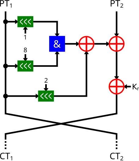 File:Simon block cipher.svg - Wikimedia Commons