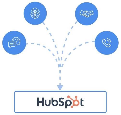 SaaS Tech stack: How to leverage app integration to lower costs