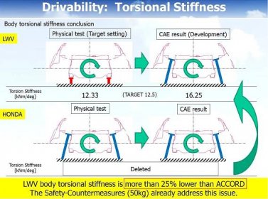 Car Body Torsional Rigidity – A Comprehensive List (Updated 05/26/2022) | YouWheel - Your Car Expert