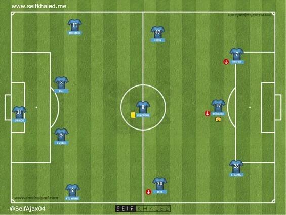 Manchester City 0-1 Chelsea, Champions League Final: Tactical Analysis | Seif Khaled | Football Tactical Analyst
