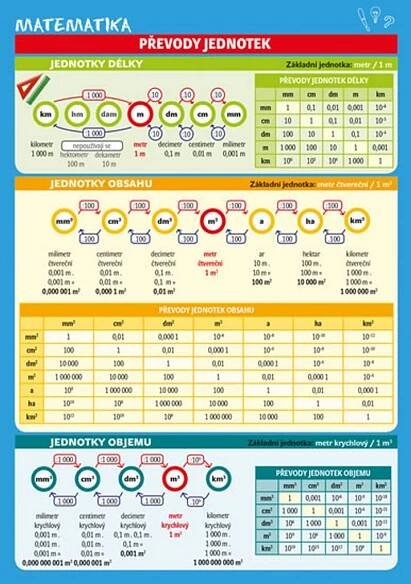 Matematika – Převody jednotek