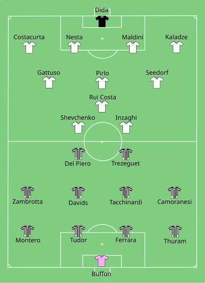 Superpohár UEFA 2018 – Wikipedie