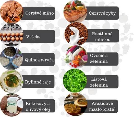Histaminová intolerance a potraviny (hladiny histaminu)