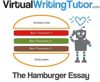 Essay Writing in 9 Easy Steps - The Hamburger Essay
