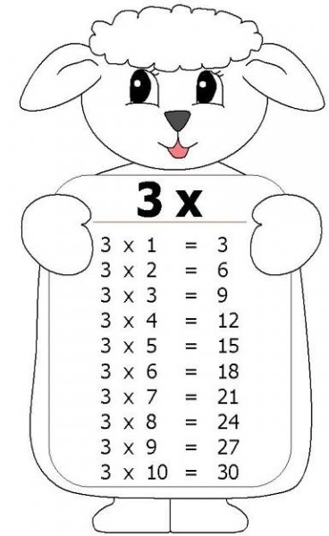 Multiplication Table of 3