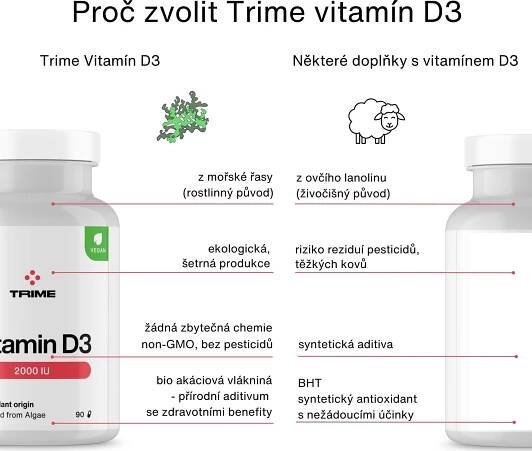 Trime Vitamín D3 1000IU 90 cps.